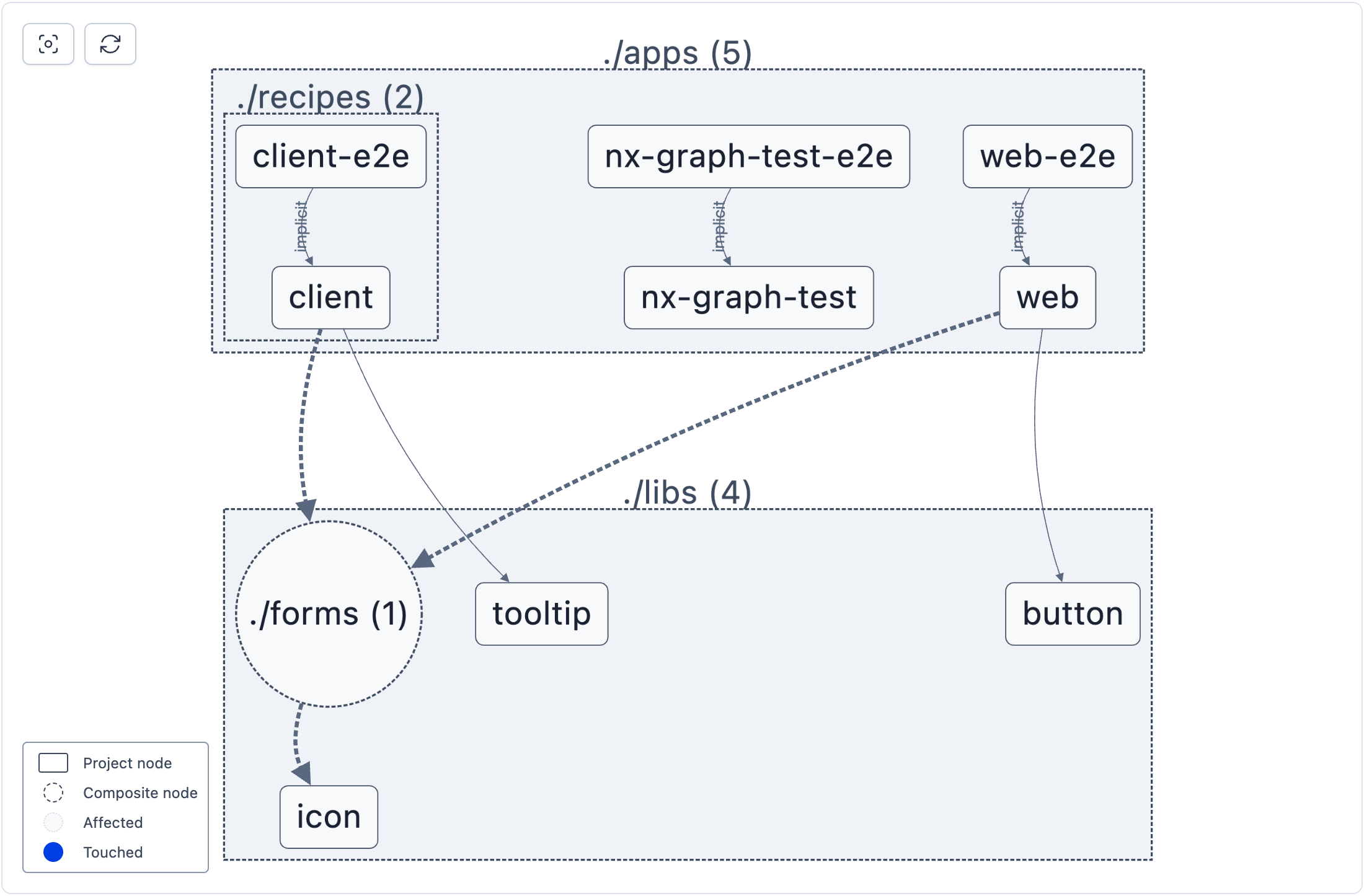 CIPE Affected Project Graph -- break up ui